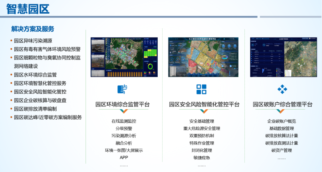 PG电子智慧化工园区产品解决方案.png
