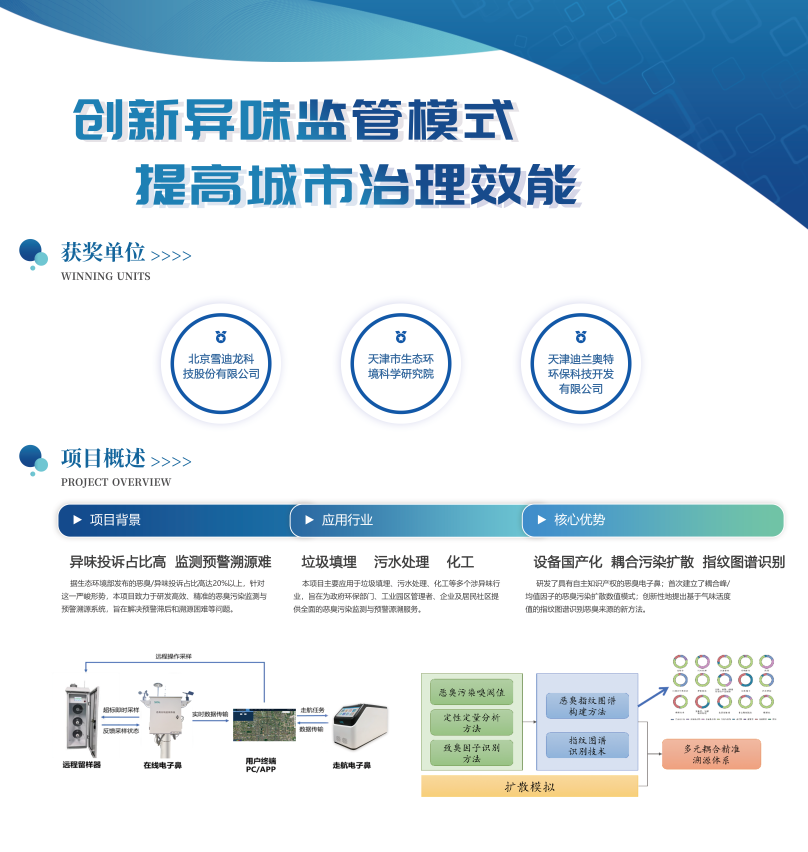 PG电子恶臭监测管理平台.png